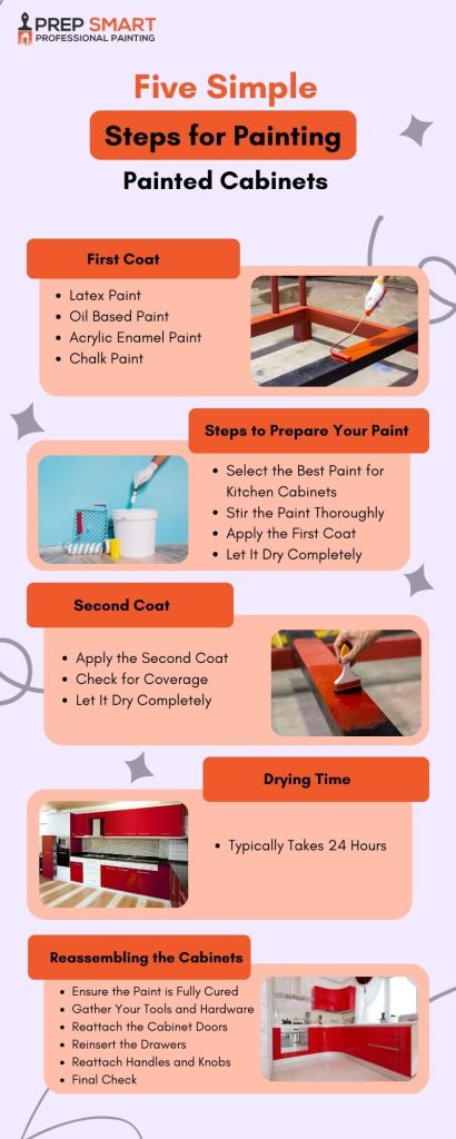 How To Paint Cabinets that are already Painted 6 Five Simple Steps for Painting Painted Cabinets