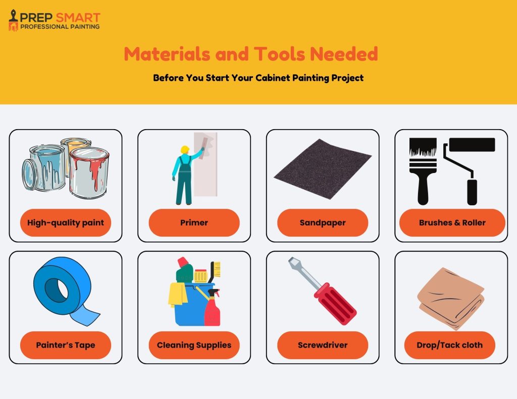 How To Paint Cabinets that are already Painted 4 Tools and Material Needed Before you Start your Cabinet Painting Project