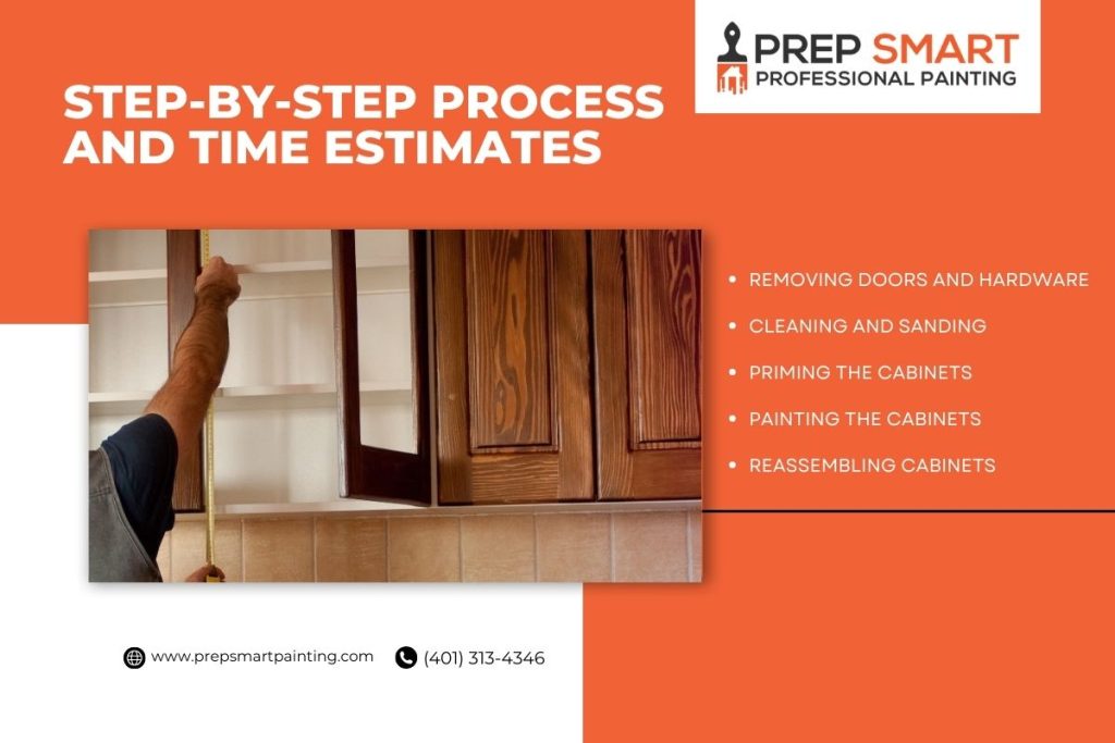 Step_by_Step_Process_and_Time_Estimates